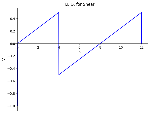 <Figure size 640x480 with 1 Axes>