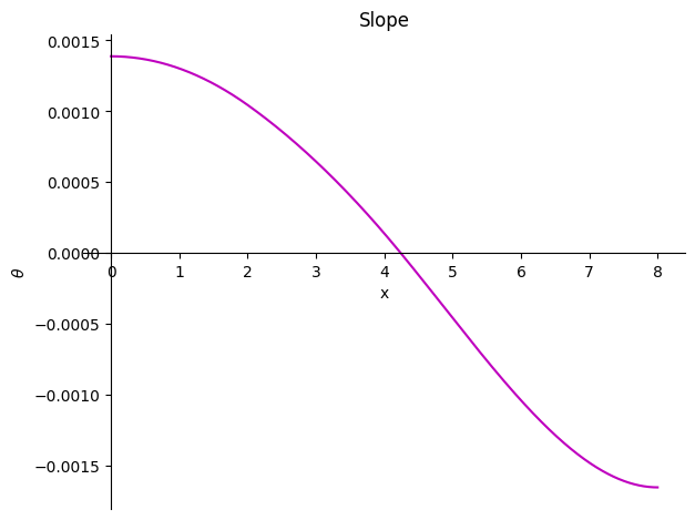 <Figure size 640x480 with 1 Axes>