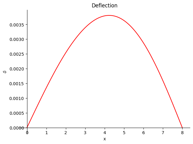 <Figure size 640x480 with 1 Axes>