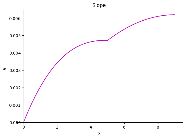 <Figure size 640x480 with 1 Axes>