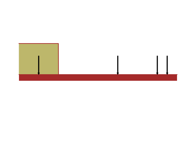 <Figure size 640x480 with 1 Axes>
