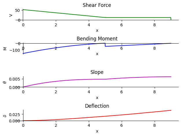 <Figure size 640x480 with 4 Axes>