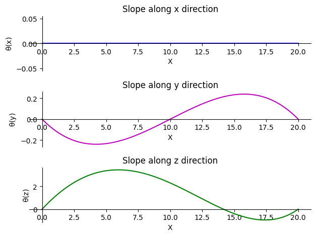 <Figure size 640x480 with 3 Axes>