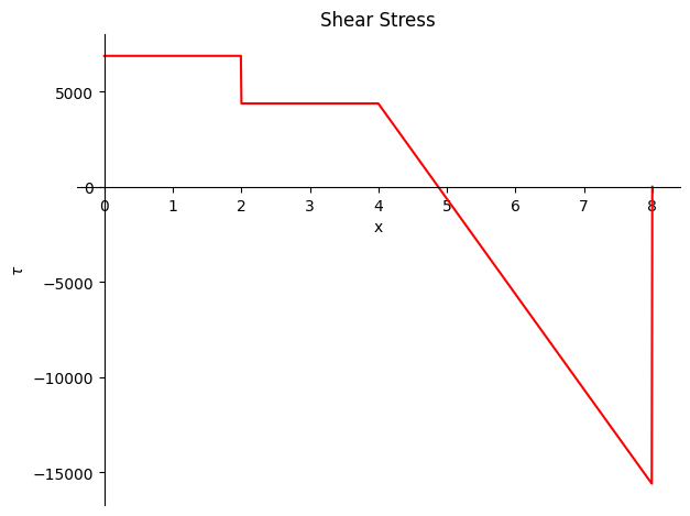 <Figure size 640x480 with 1 Axes>