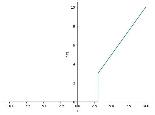 <Figure size 640x480 with 1 Axes>