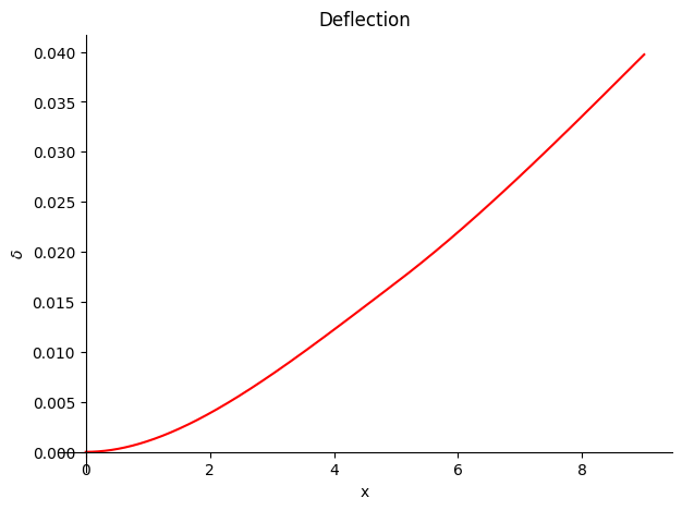 <Figure size 640x480 with 1 Axes>