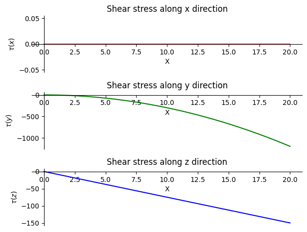 <Figure size 640x480 with 3 Axes>