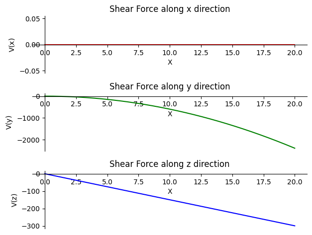 <Figure size 640x480 with 3 Axes>