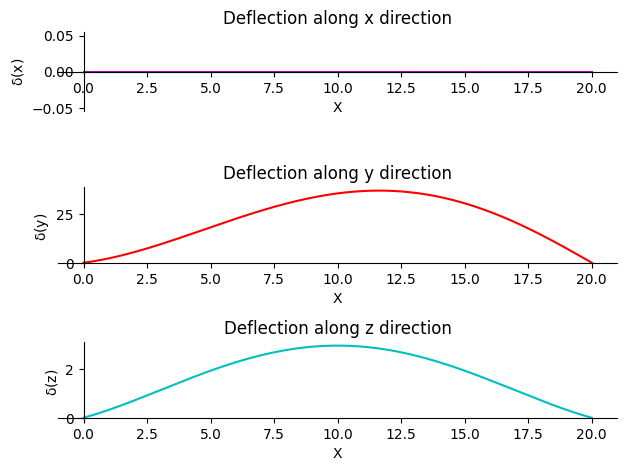 <Figure size 640x480 with 3 Axes>