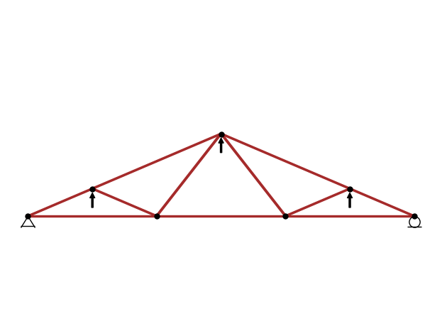 <Figure size 640x480 with 1 Axes>