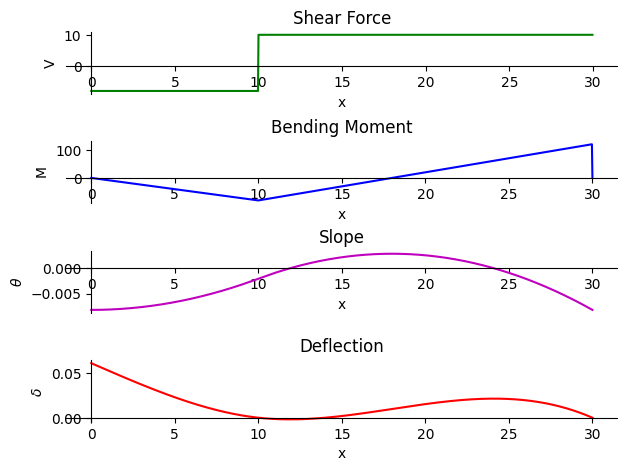 <Figure size 640x480 with 4 Axes>