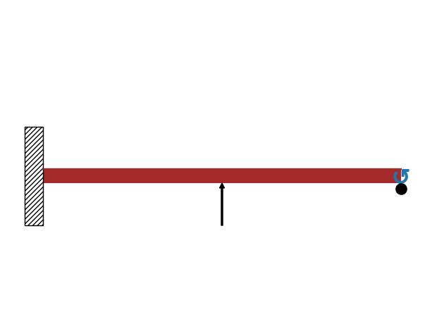 <Figure size 640x480 with 1 Axes>