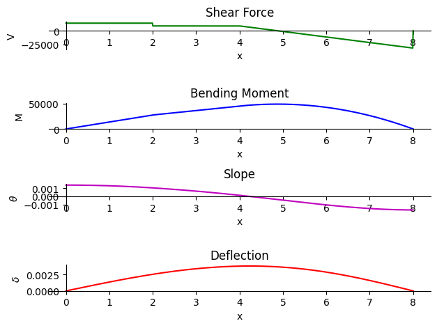 <Figure size 640x480 with 4 Axes>