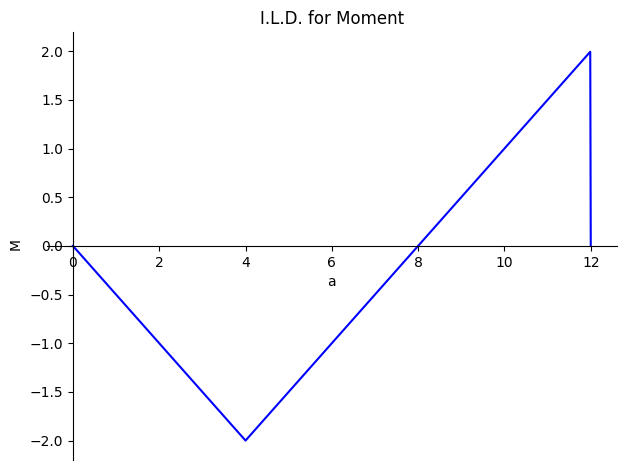 <Figure size 640x480 with 1 Axes>