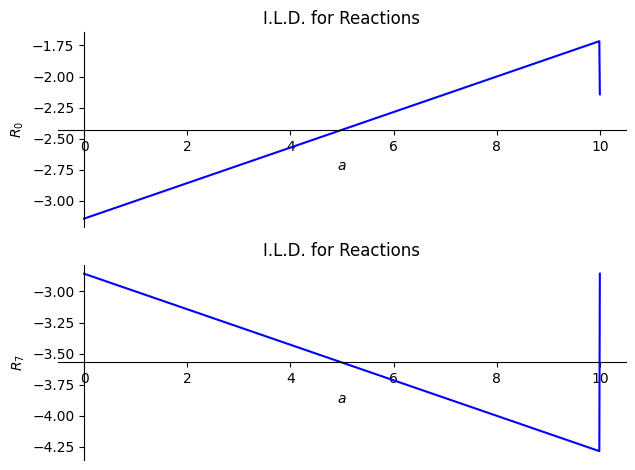 <Figure size 640x480 with 2 Axes>