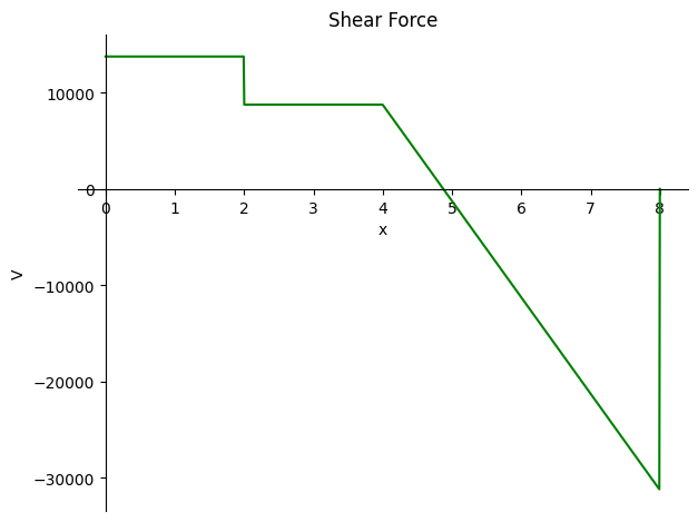 <Figure size 640x480 with 1 Axes>