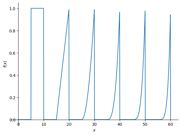 <Figure size 640x480 with 1 Axes>