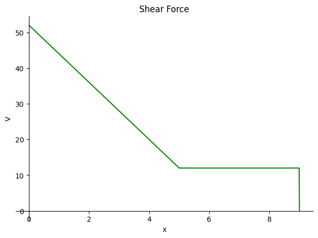 <Figure size 640x480 with 1 Axes>